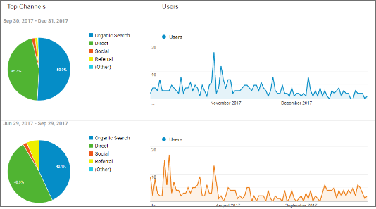 Buzzworthy search engine optimization chart for HC Mags